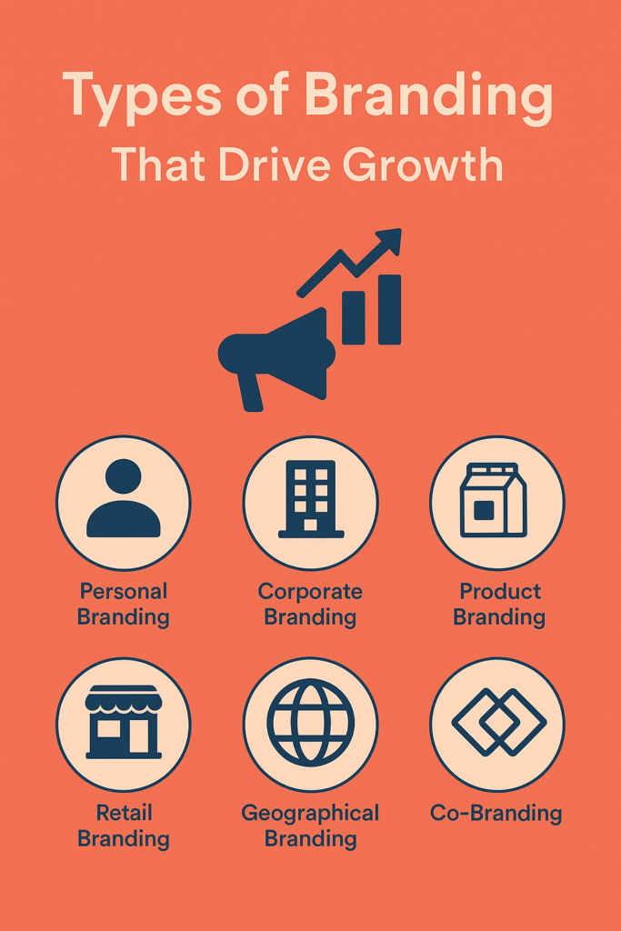 types of branding